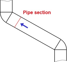 Pipe section with measuring point and flow direction